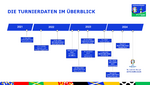 Turnierdaten UEFA EURO 2024